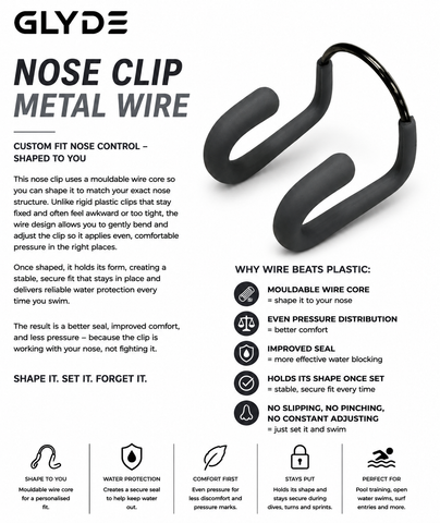 HydraLock Wire Nose Clip - Grey
