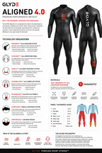 PRE ORDER - GLYDE MENS ALIGNED 4.0 - WETSUIT