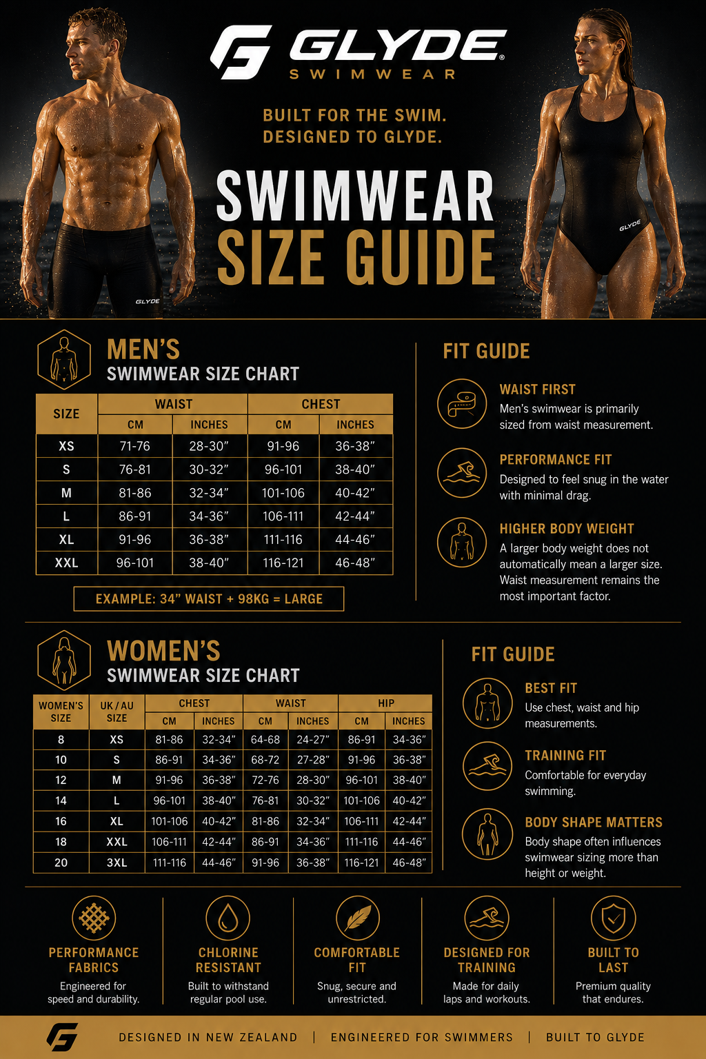 Amphibian SwimRun Wetsuit  Womens( Pre Order)